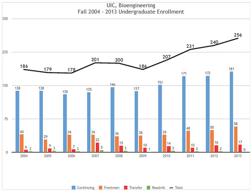 Fall-Enrollment-Data-2004---2013Page_03