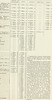Image from page 228 of The new annual army list, militia list, yeomanry cavalry list, and Indian civil service list (1881)