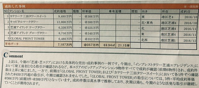 三井からきたレポートには平均が366万円...