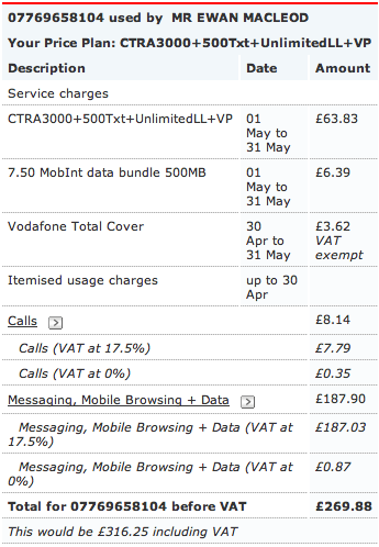 my vodafone shocker