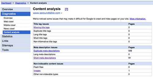 Google Webmaster Tools Content Analysis