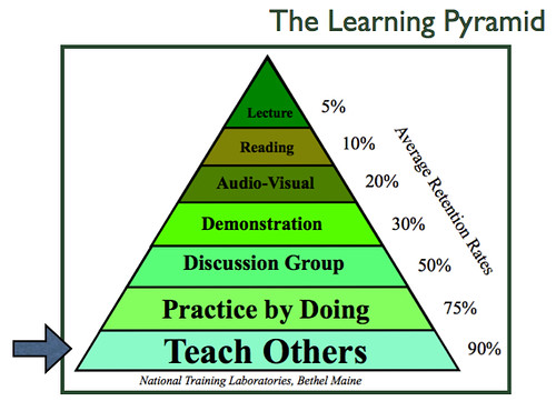 Learning Pyramid by dkuropatwa, on Flickr