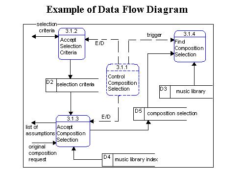 HUMAN RESOURCE ( Data Flow Diagram)
