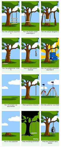 how IT projects really work