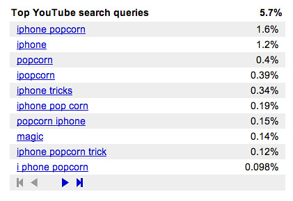 YouTube Discovery Referral Stats