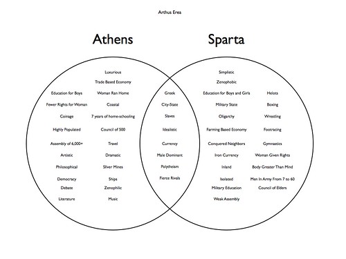 Sparta essay conclusion