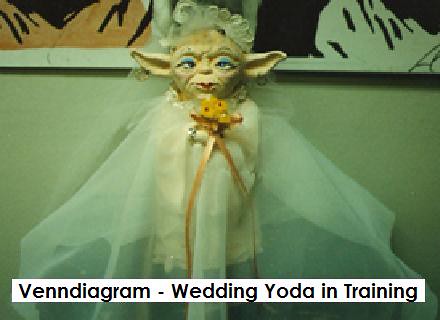 Wedding Yoda