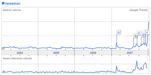 Google trends - recession