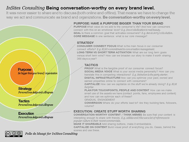 Being conversation-worthy on every brand level