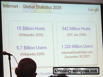 Internet statistics 2035