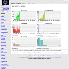 Wiki Stats - April 2008 Screenshot