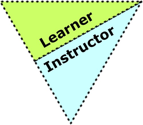 Learner-Instructor Interaction (Informal)