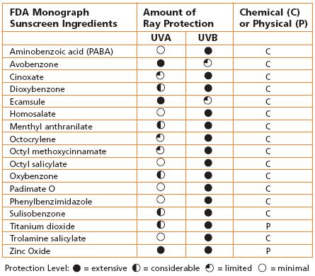 FDA-approved-sunscreen-ingredients