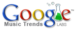 Google Music Trends