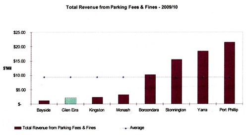 Glen Eira parking fines
