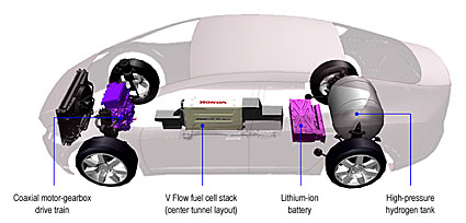 Honda FCX diagram