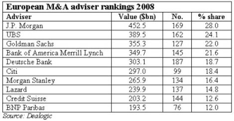 M&A rankings