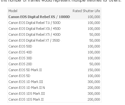 Eos Shutter Life Canon Eos Digital Cameras In Photography On The Net Forums