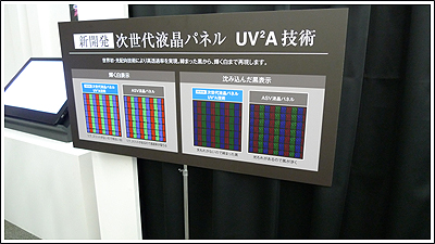 「UV2A技術」を採用した次世代液晶パネル