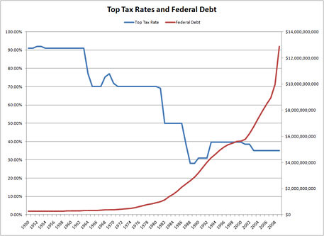 TopRates_vs_Debt_Chart