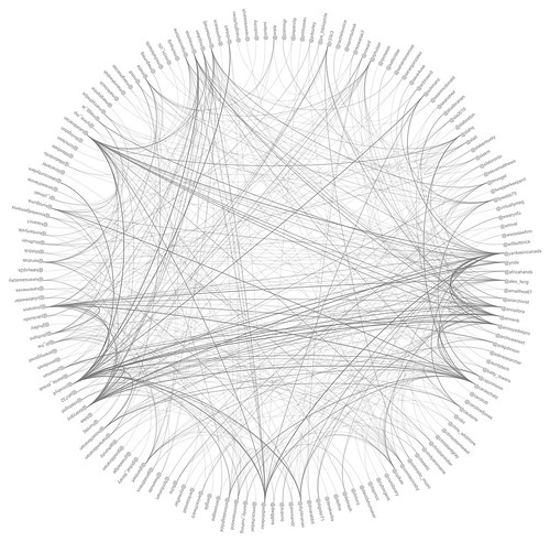 Drawing a network of nodes in circular formation with links between nodes
