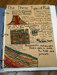 rock types notebooking