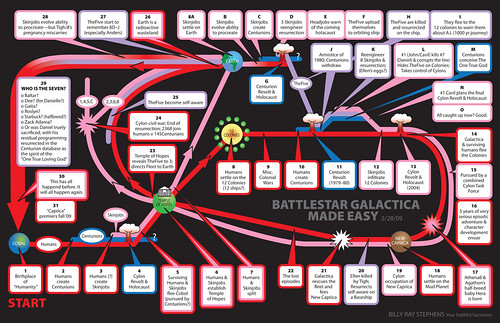 battlestar galactica dataviz