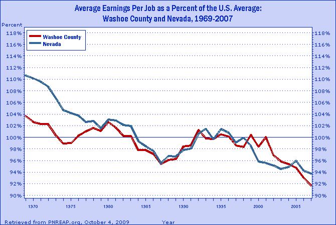 percent earnings