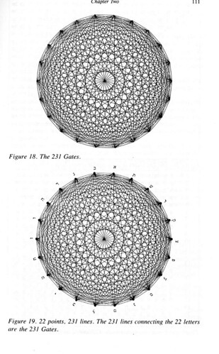 figure 15 circular diagrams kaplan