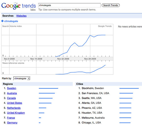 Google Trends & Climategate