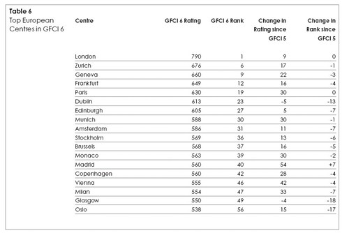 GFCI