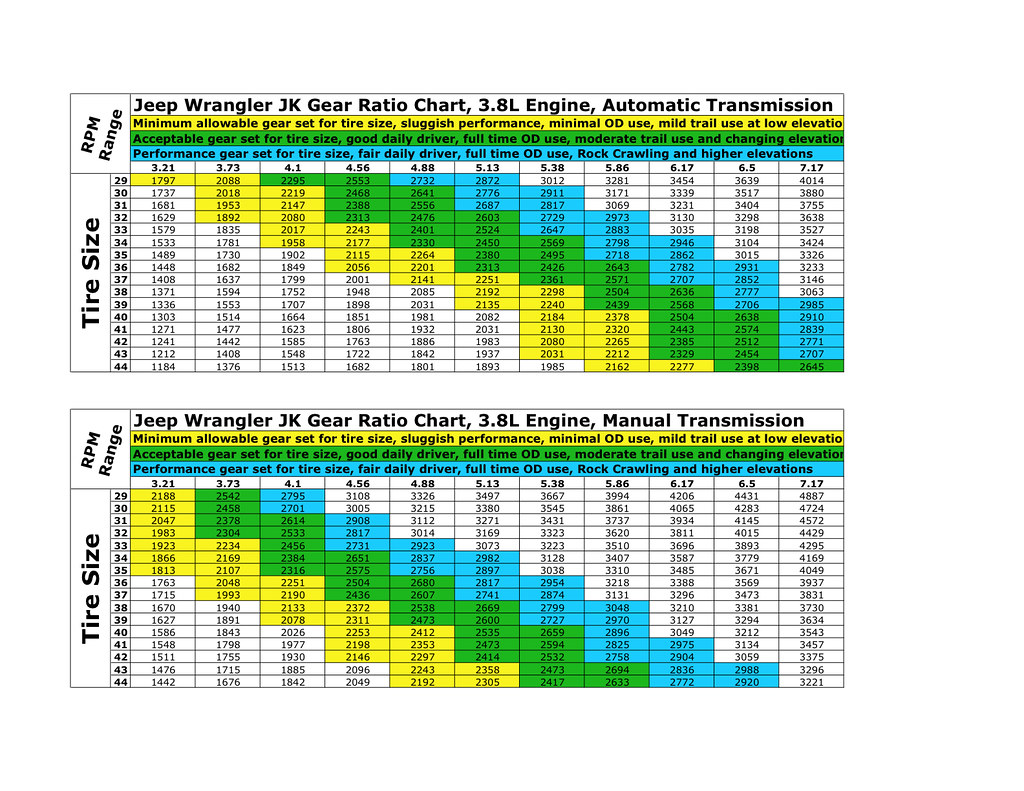 Gear Ratio & Tire Size Chart - JK-Forum.com - The top ...