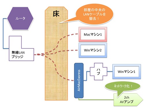 ネットワーク構成図2