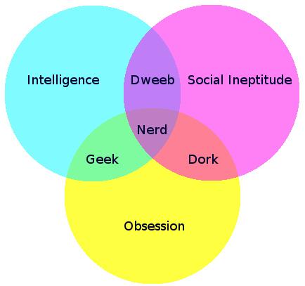 Geek Venn Diagram