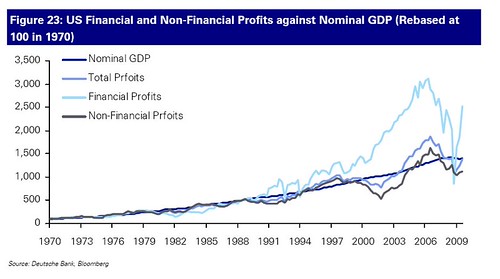 Mean reversion graph