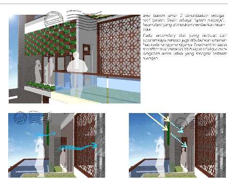 Desain rumah, Gambar Rumah  Ramah Lingkungan, Eco Design, Eco Friendly, Sirkulasi Udara Dalam Rumah