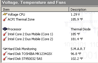 Monitoring Processor Temperature
