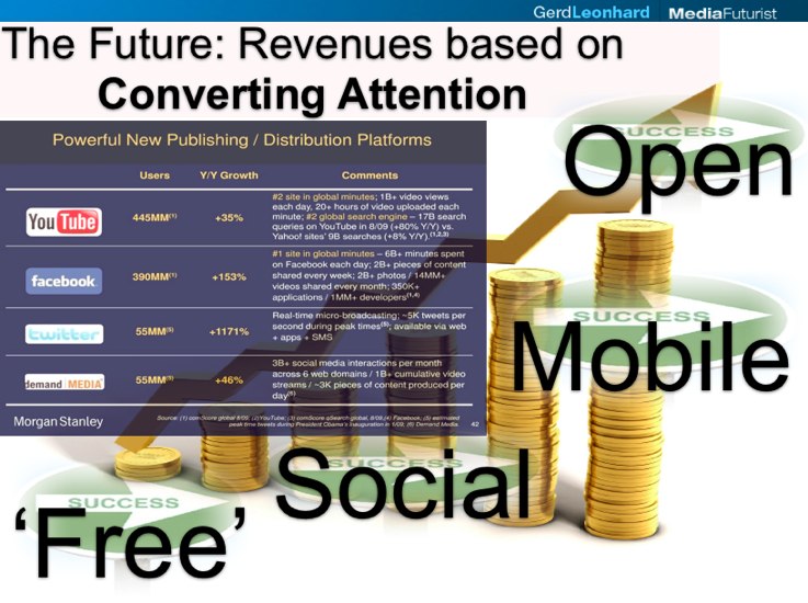 Content 2.0: future revenues are based on Attention and its Conversion