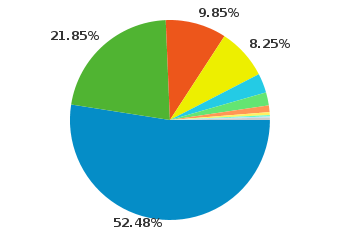 Browser Share - 2009