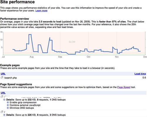 Site Performance in Google Webmaster Tools