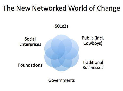 The Networked World of Change