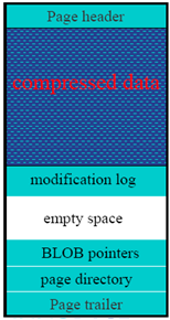 InnoDB_Page_compression