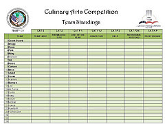35th U.S. Army Culinary Arts Competition - March 2010