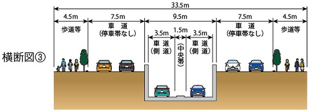 第一京浜横断部分の③の図を見ると、高架と...