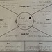 Empathy Map! • <a style="font-size:0.8em;" href="http://www.flickr.com/photos/127239145@N05/15236100859/" target="_blank">View on Flickr</a>