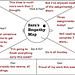 Daily Create Empathy Map • <a style="font-size:0.8em;" href="http://www.flickr.com/photos/101013633@N03/15423995102/" target="_blank">View on Flickr</a>